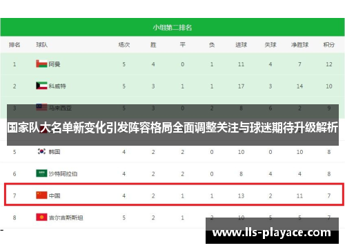 国家队大名单新变化引发阵容格局全面调整关注与球迷期待升级解析